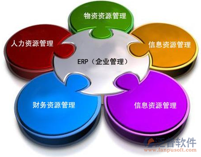 全球ERP管理系統(tǒng)中的網(wǎng)絡(luò)與信息安全軟件開發(fā)