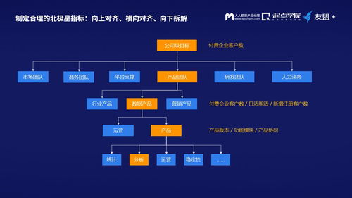 數(shù)據(jù)時(shí)代產(chǎn)品經(jīng)理的必經(jīng)之路 擺脫信息繭房，守護(hù)網(wǎng)絡(luò)安全
