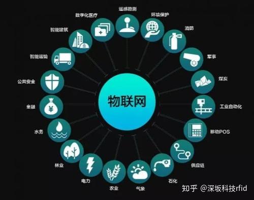 怎樣開發設計物聯網應用程序流程